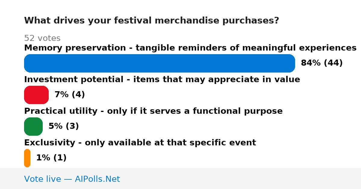 Unavailable