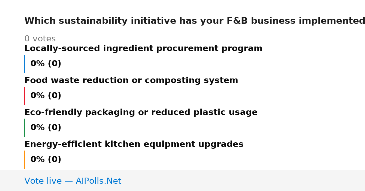 Unavailable