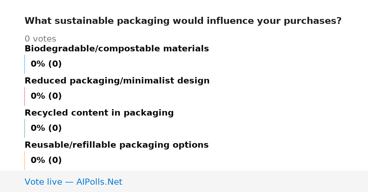 Unavailable