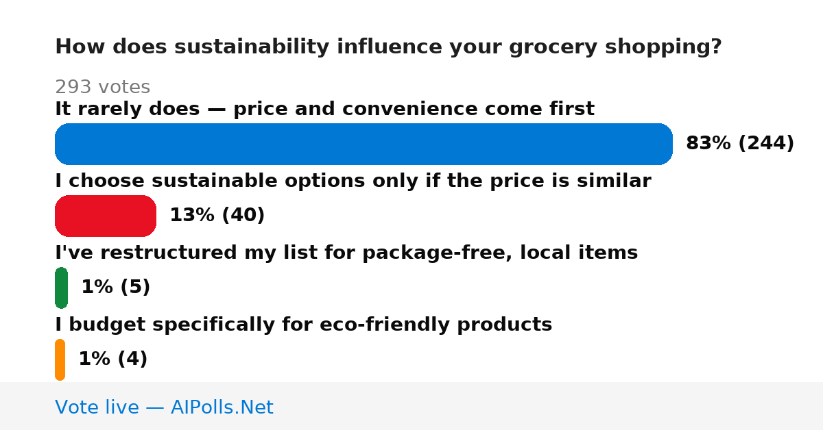 Unavailable