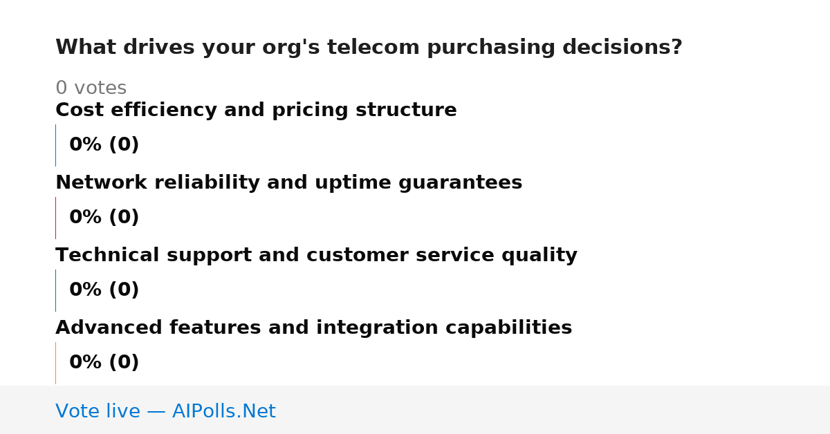 Unavailable