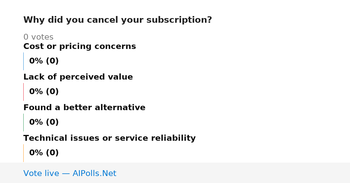 Unavailable
