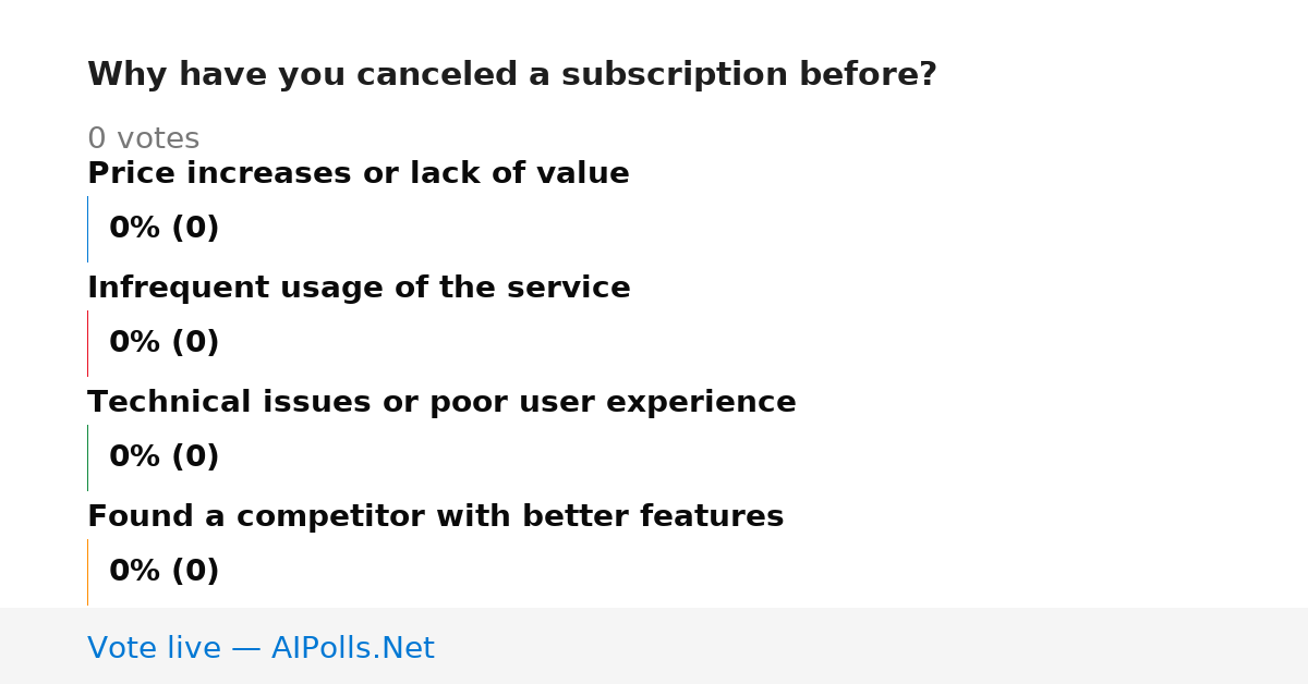 Unavailable