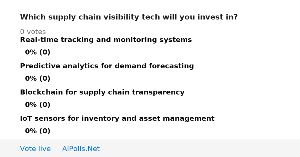 Unavailable
