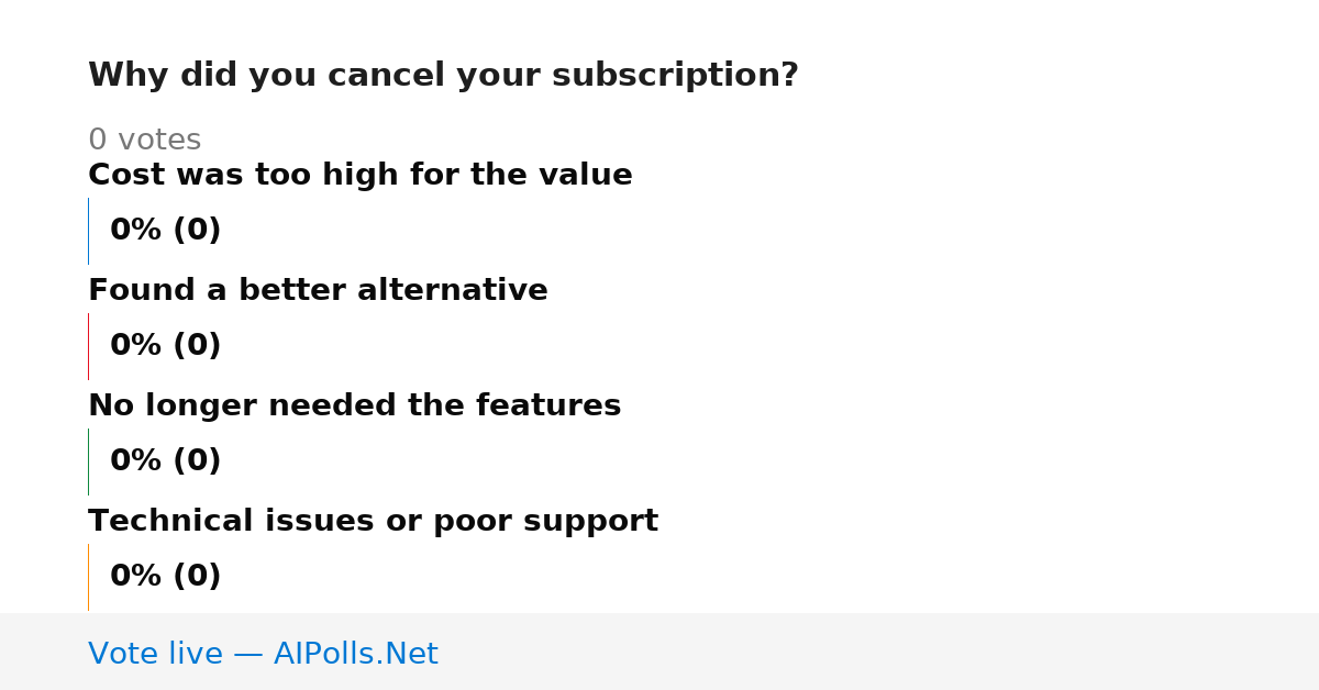 Unavailable