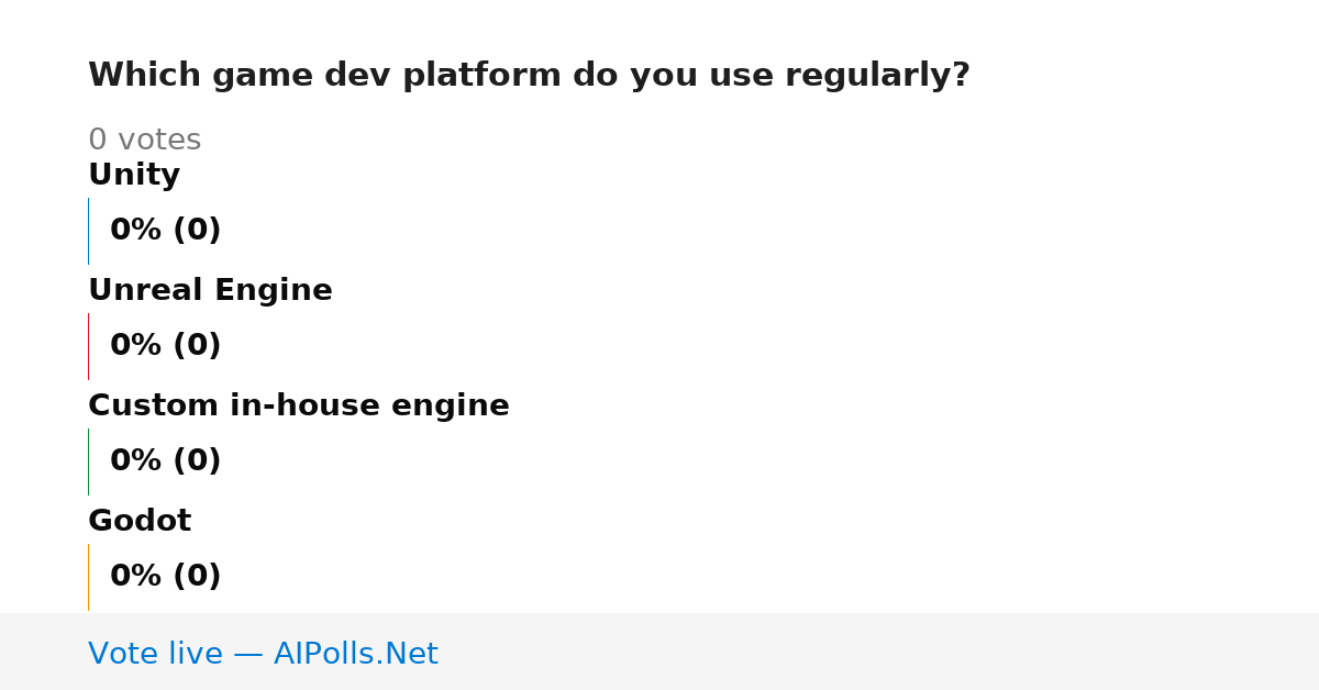 Unavailable