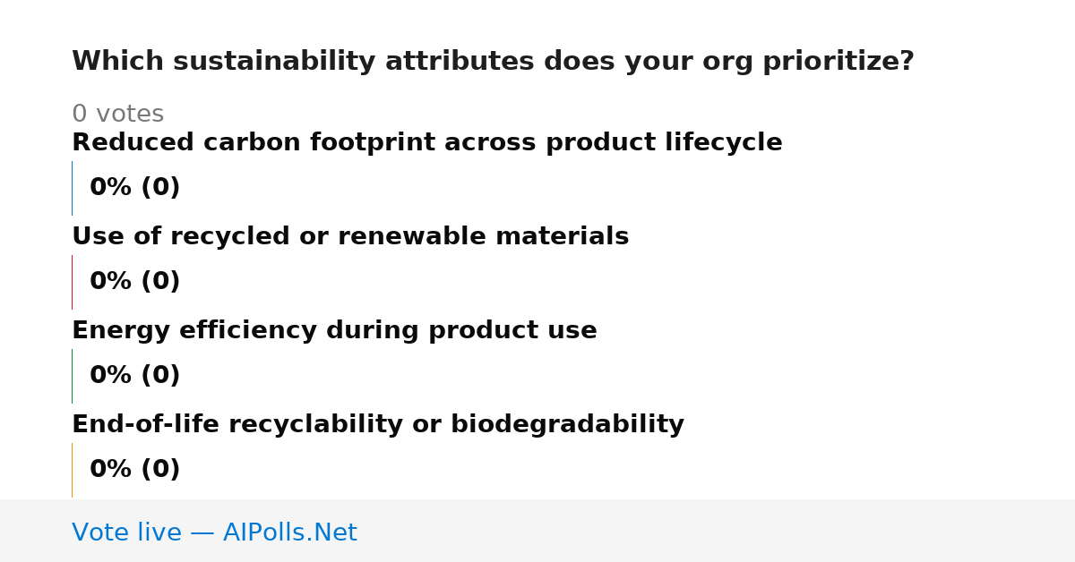 Unavailable