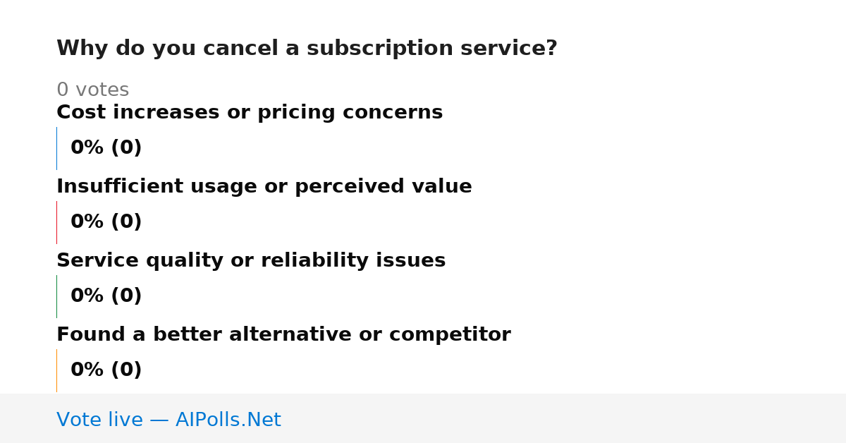 Unavailable
