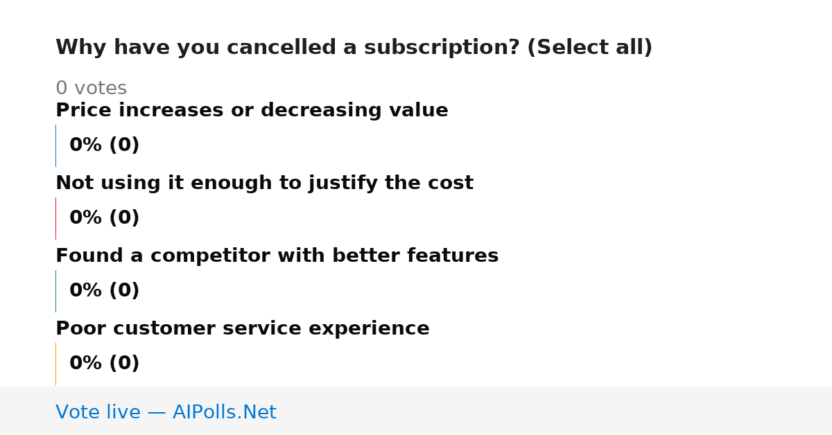 Unavailable