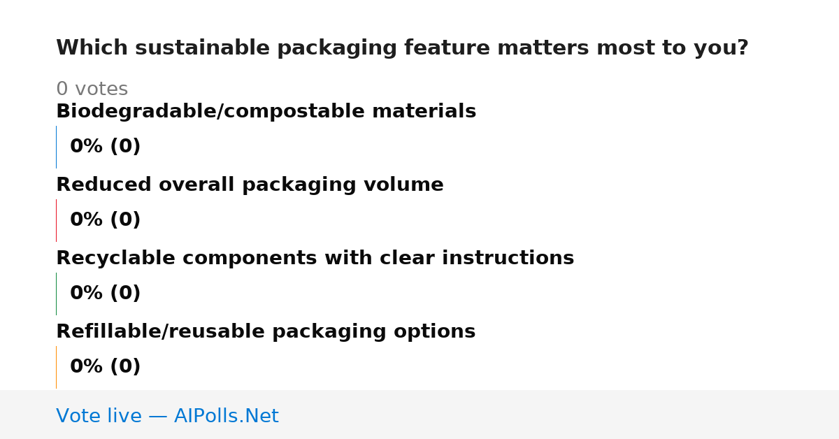 Unavailable