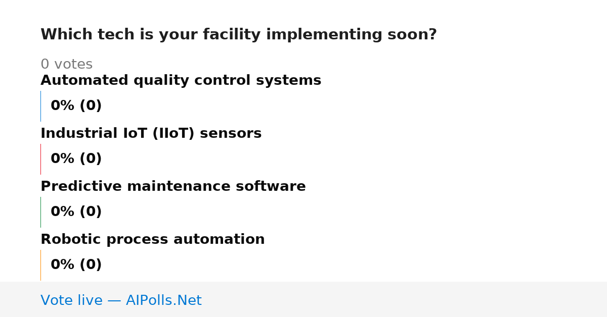 Unavailable