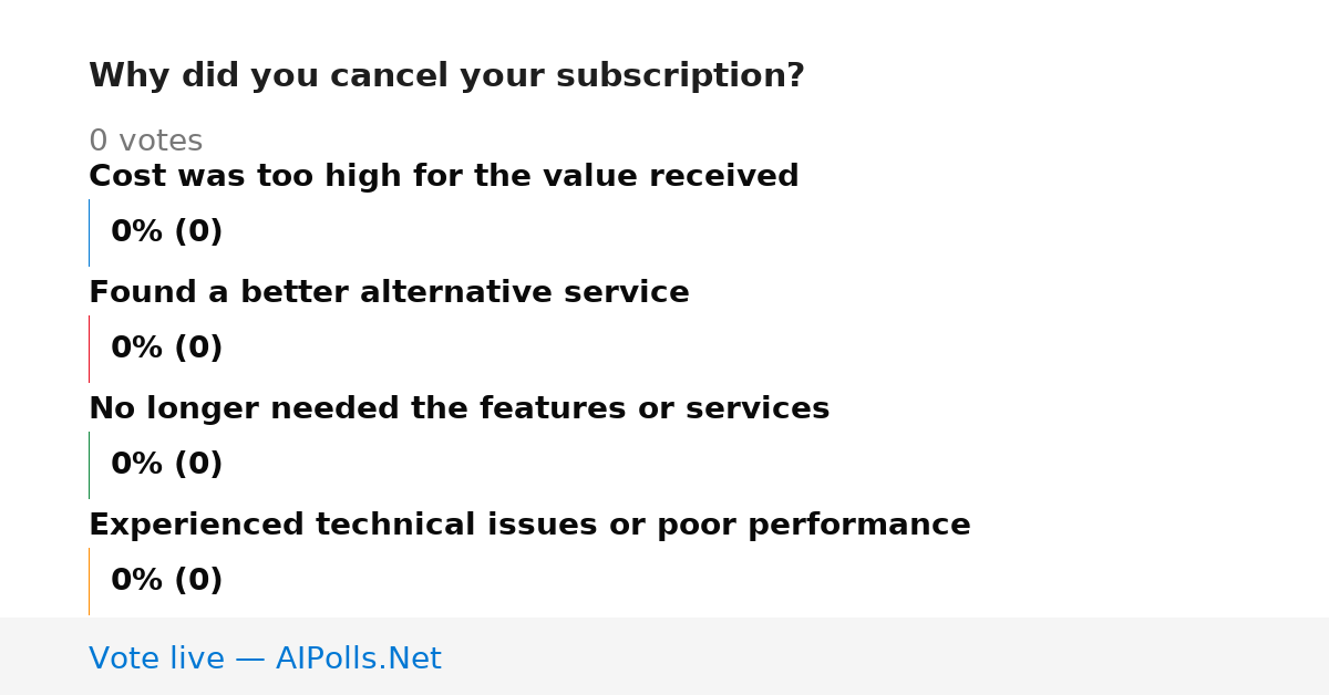 Unavailable