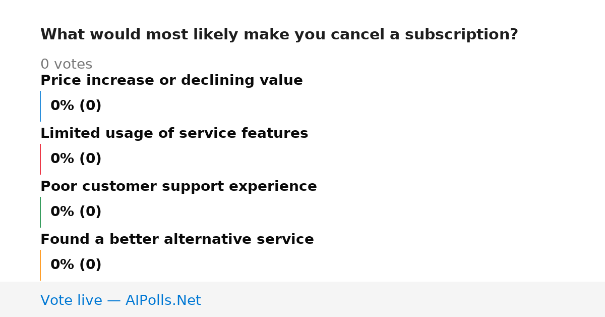Unavailable