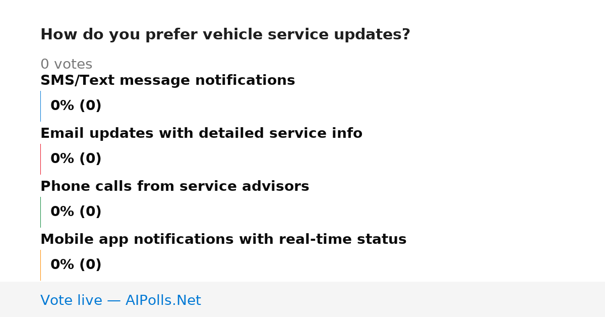 Unavailable