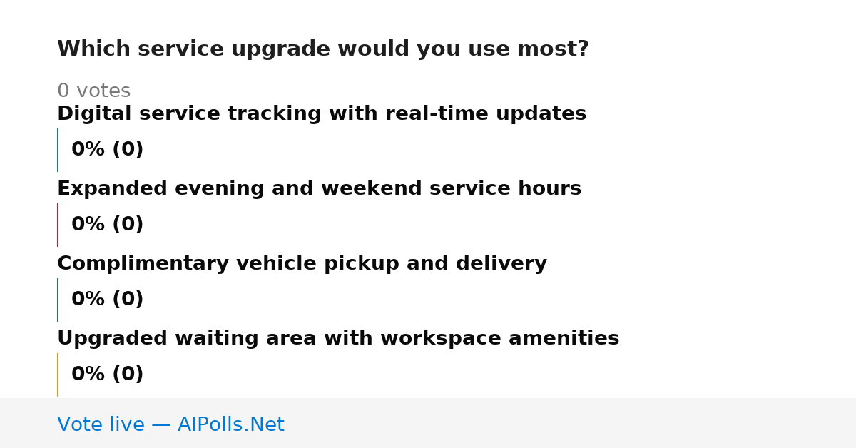 Unavailable