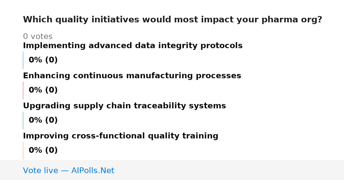 Unavailable