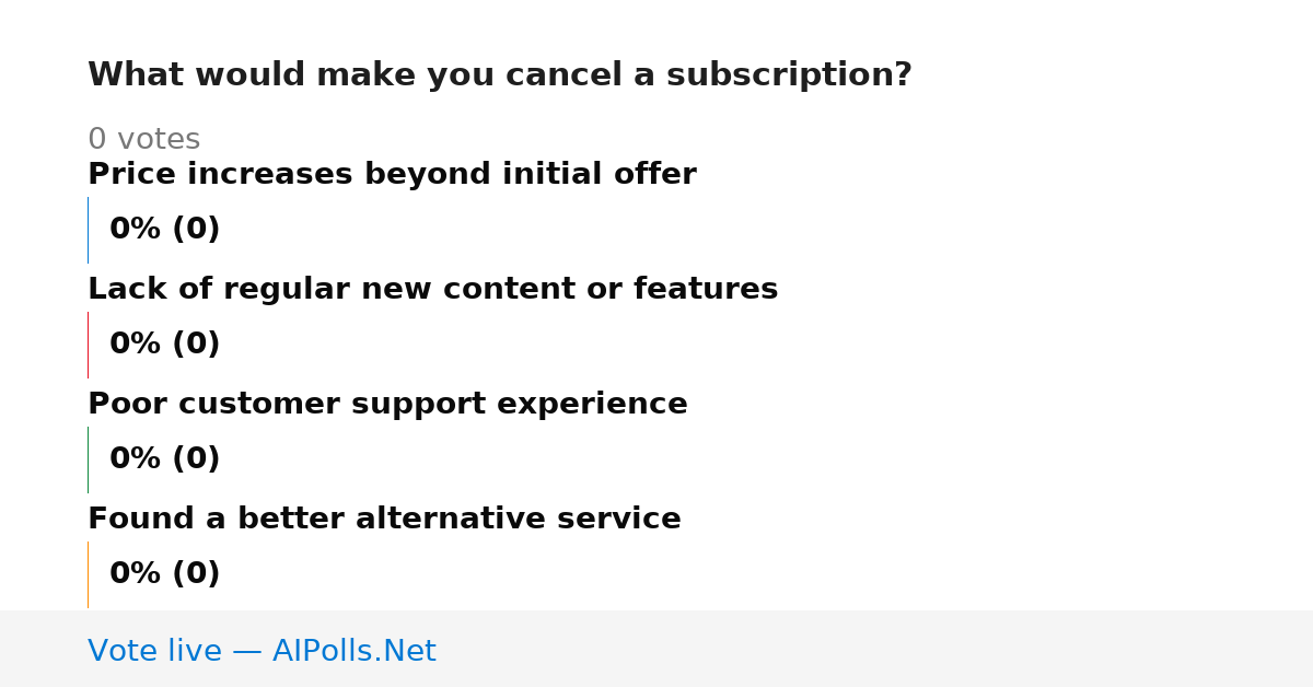 Unavailable