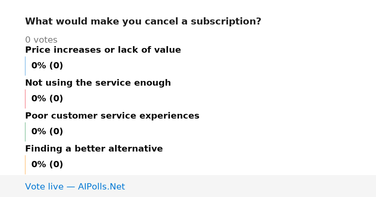 Unavailable