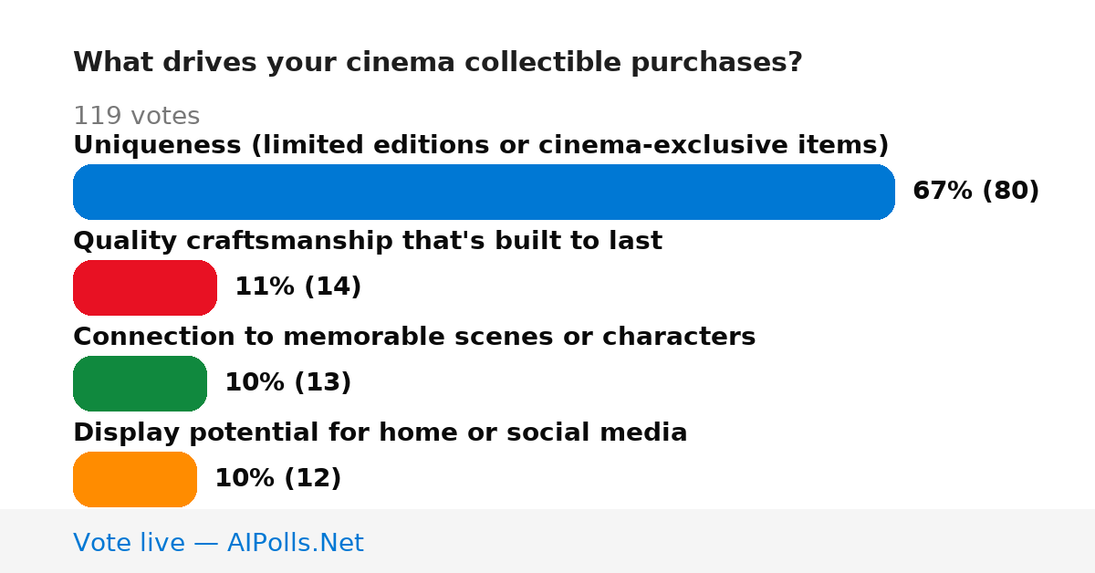 Unavailable