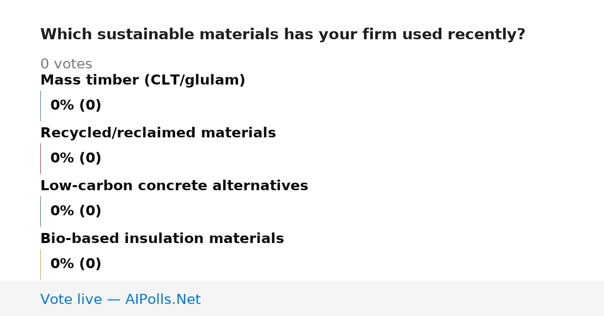 Unavailable