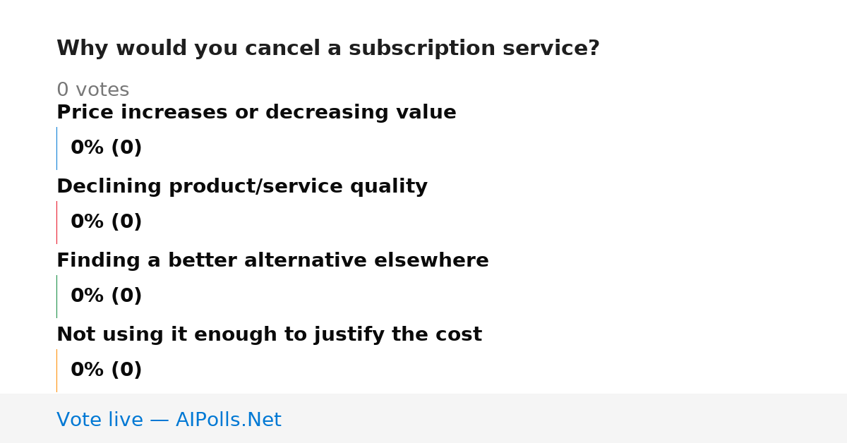Unavailable