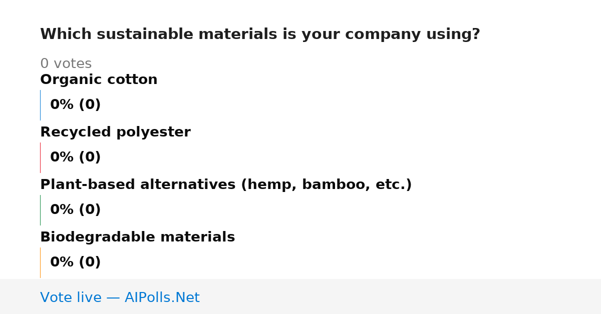 Unavailable
