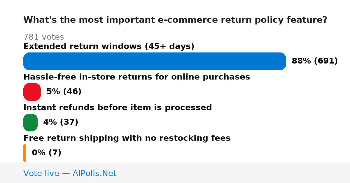 Unavailable