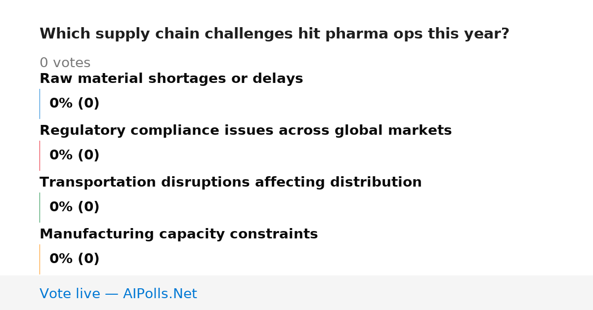 Unavailable