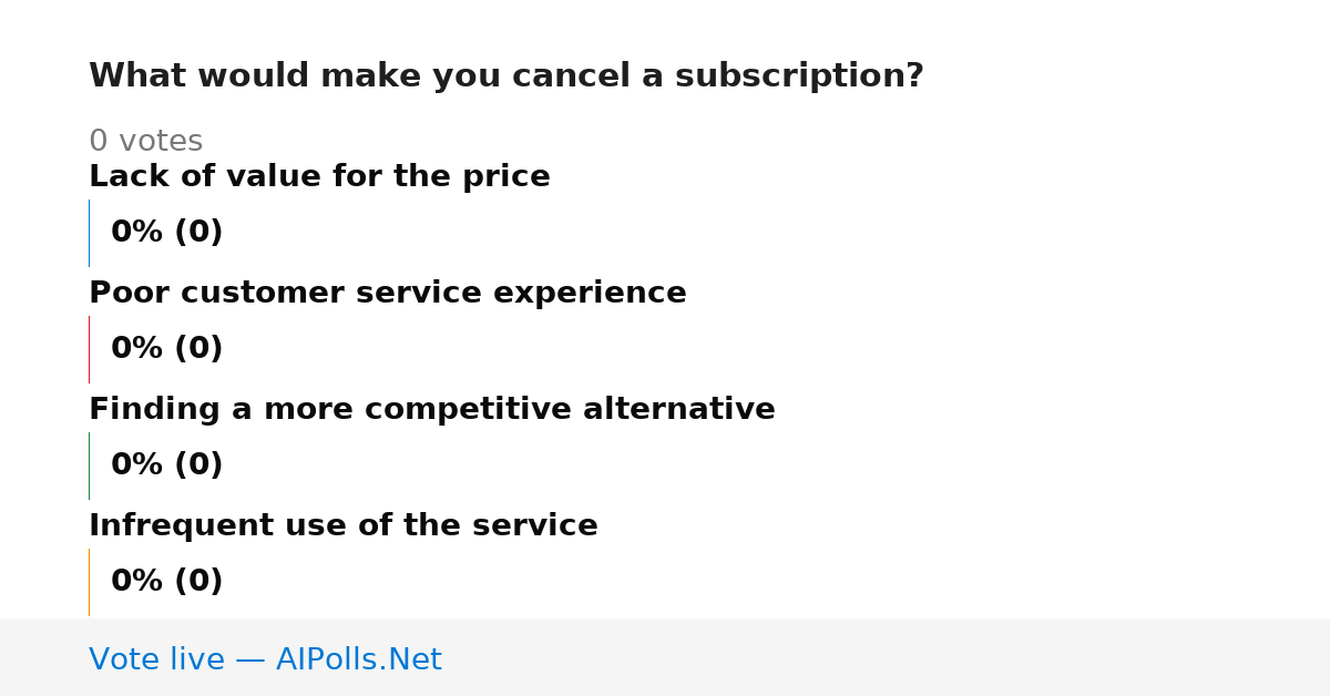 Unavailable