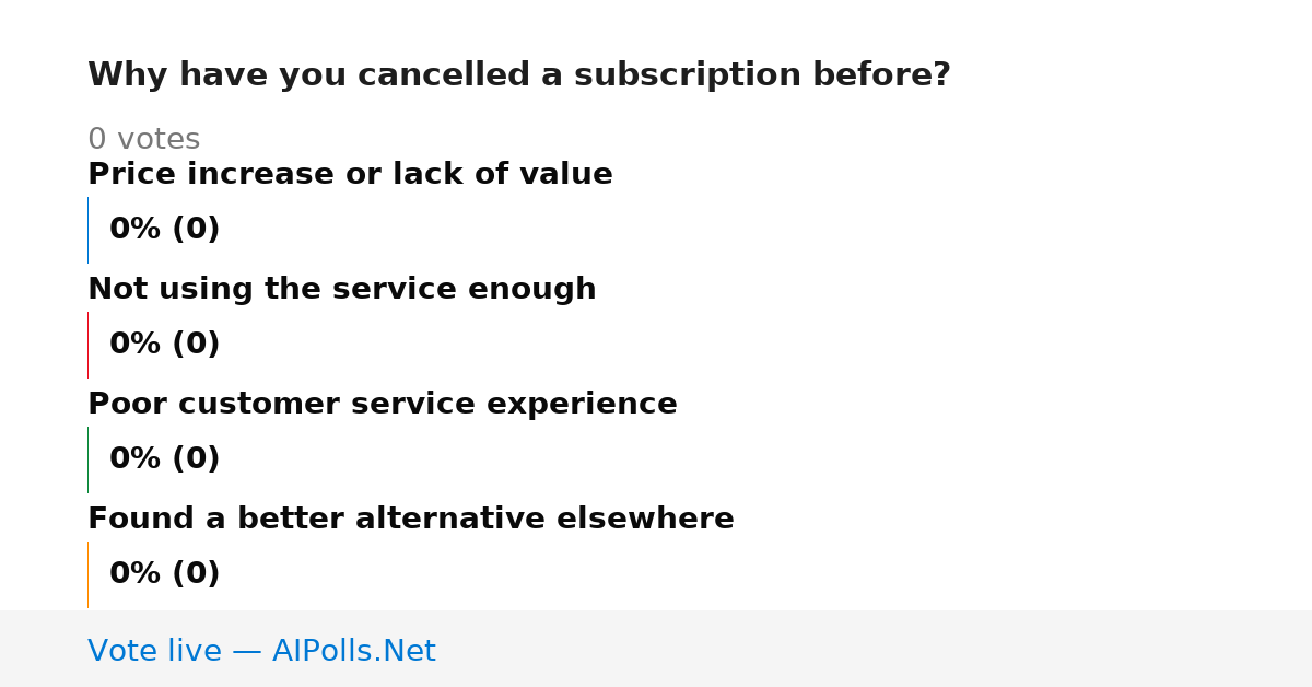 Unavailable