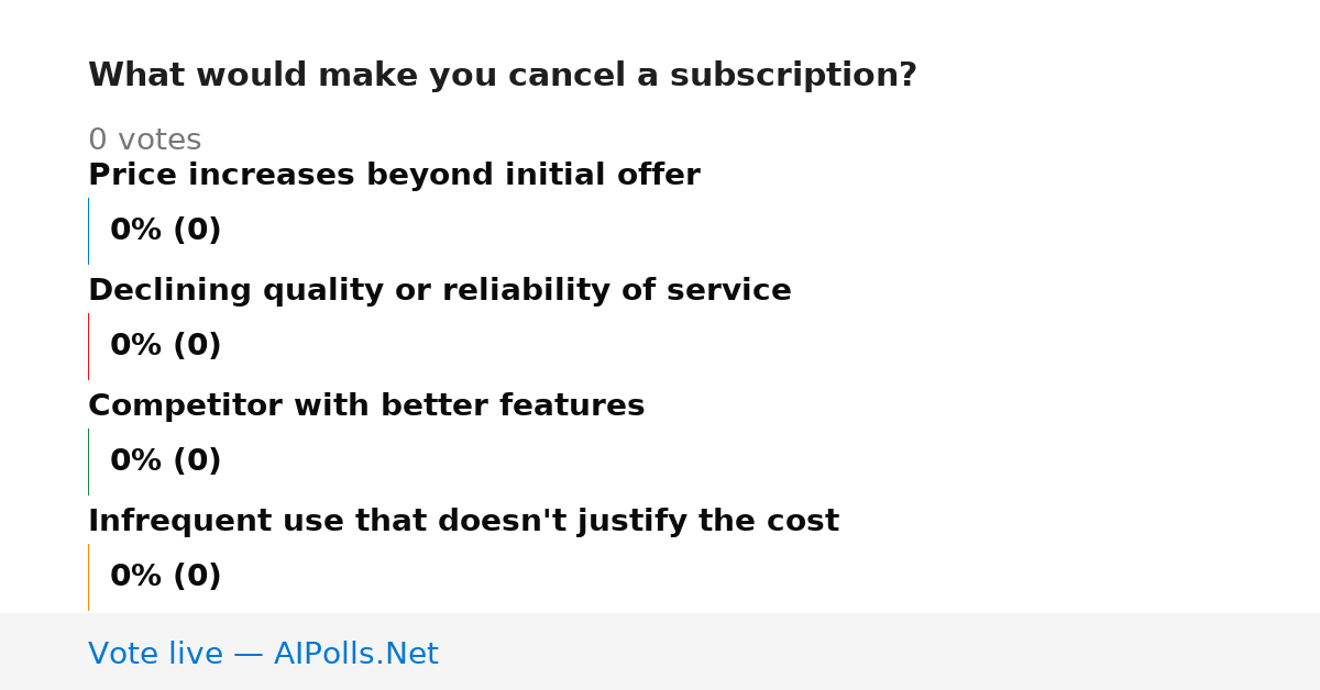 Unavailable