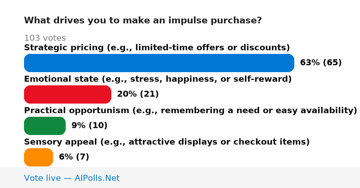 Unavailable