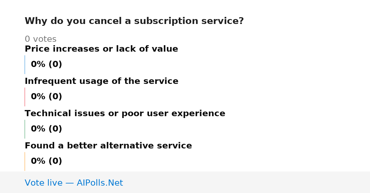 Unavailable
