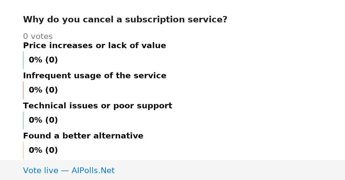 Unavailable