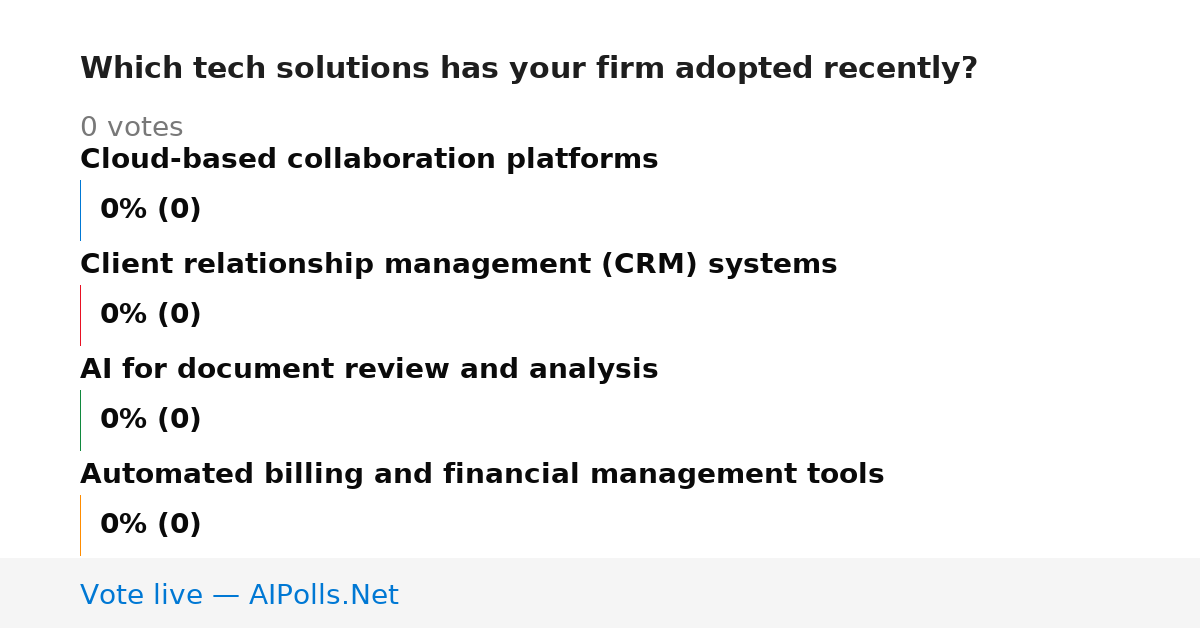 Unavailable