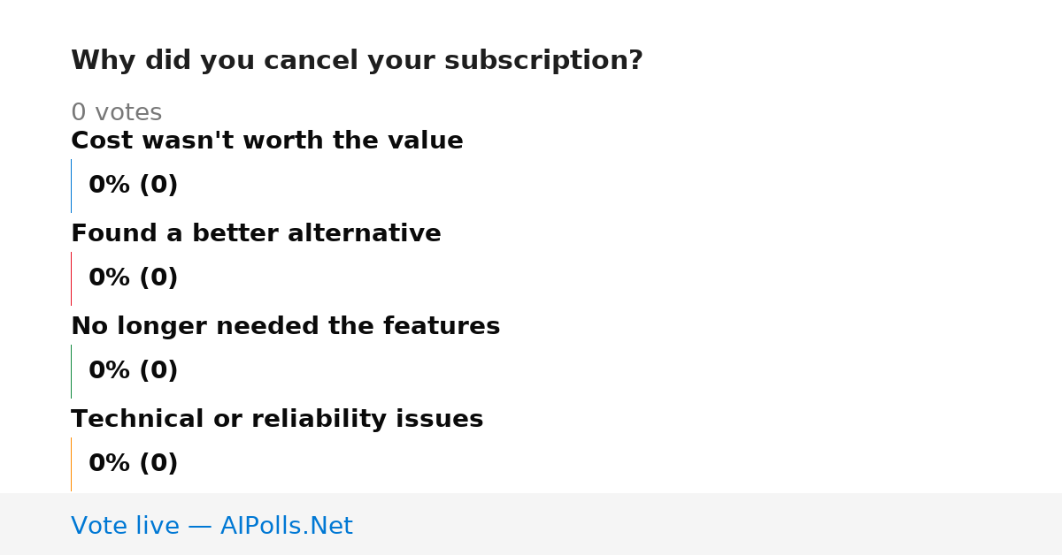 Unavailable