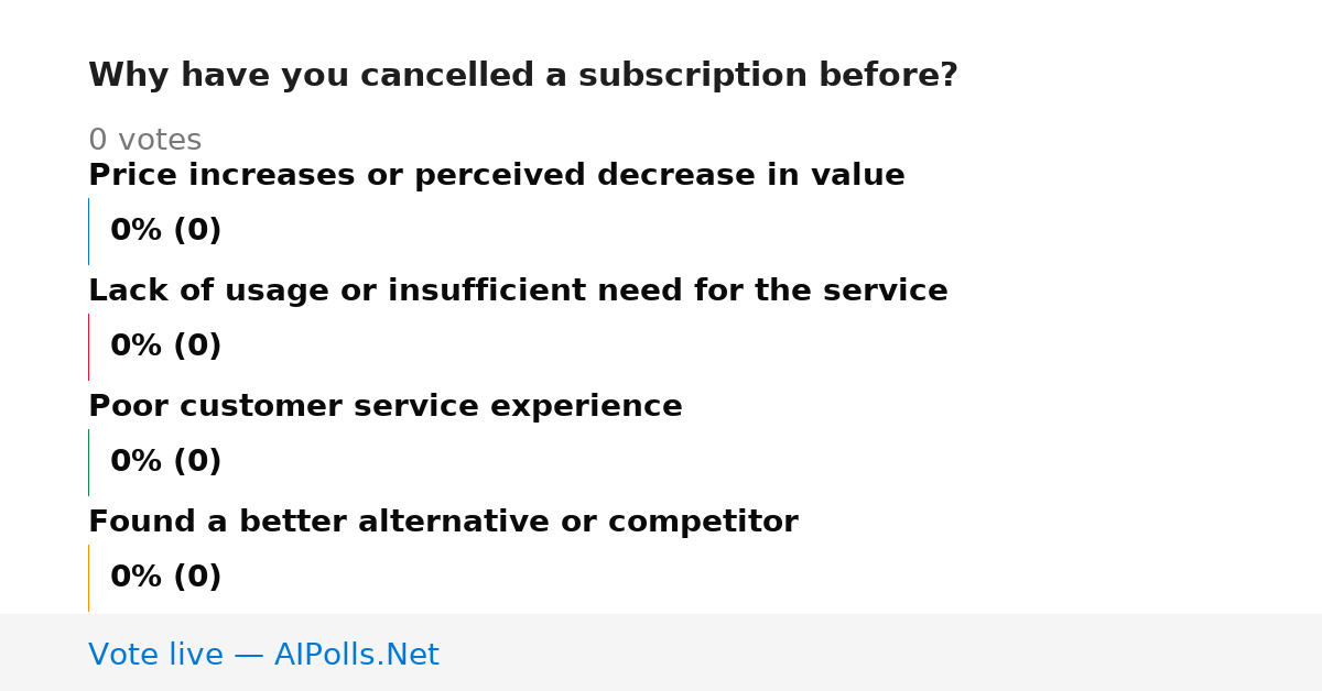 Unavailable