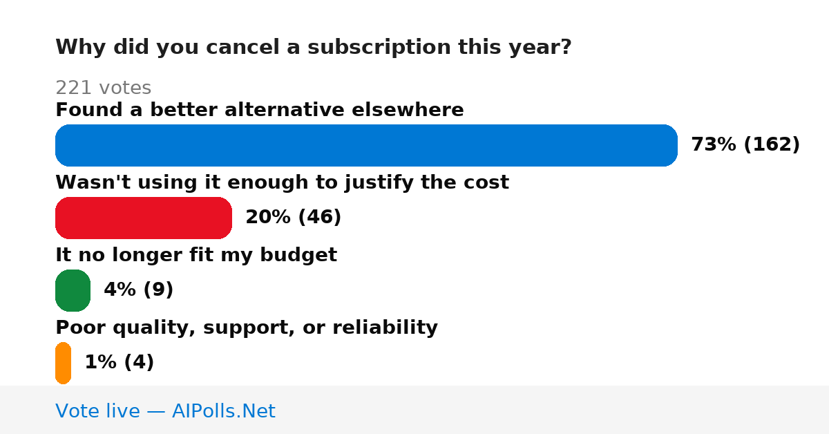Unavailable