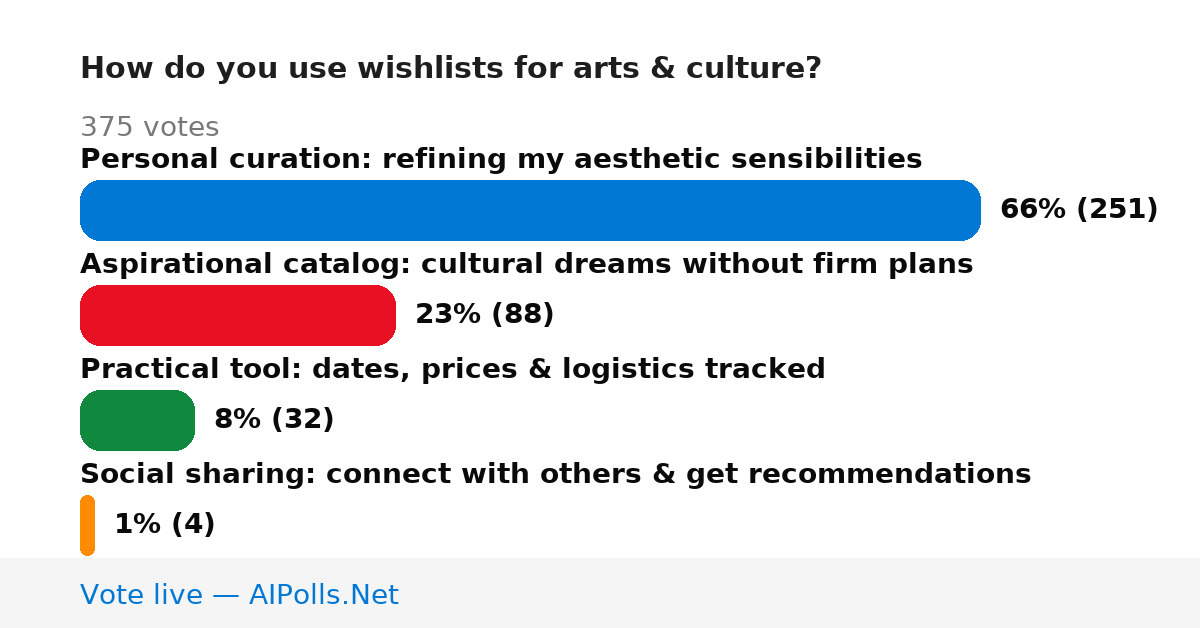 Unavailable