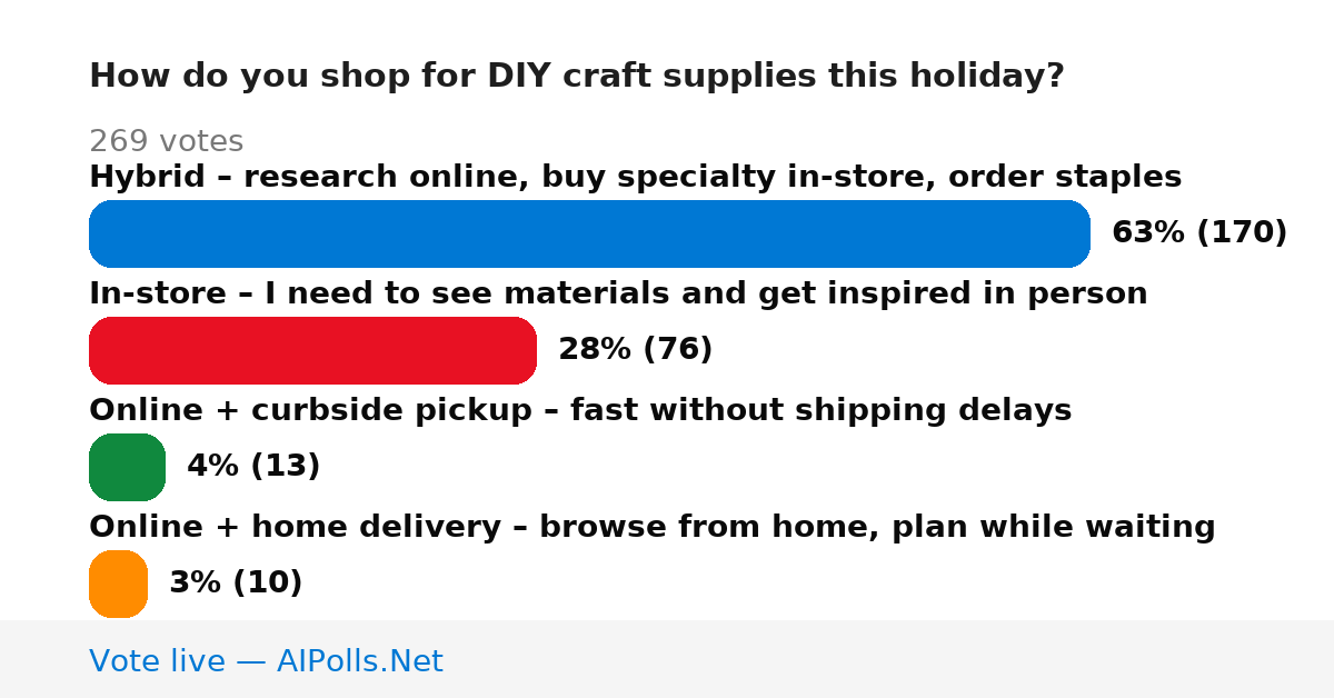Unavailable