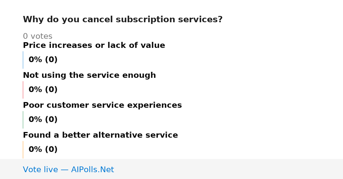 Unavailable