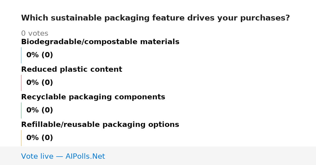 Unavailable