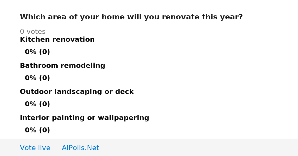 Unavailable