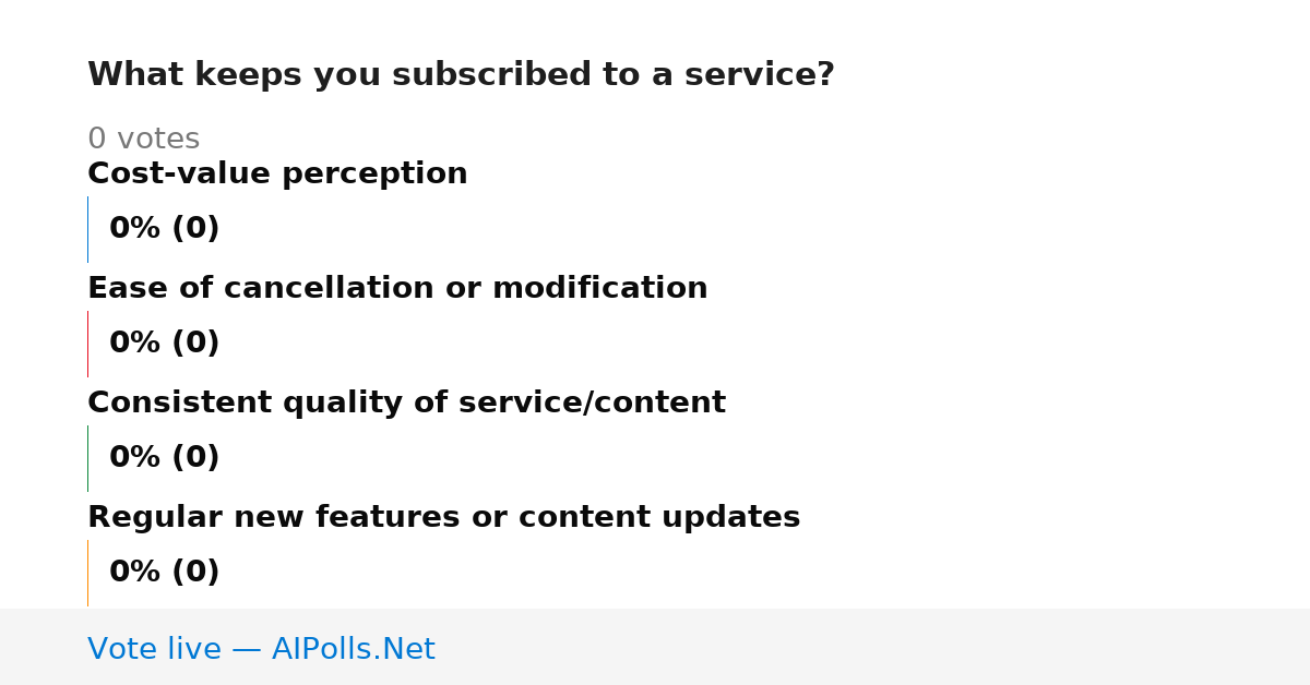 Unavailable