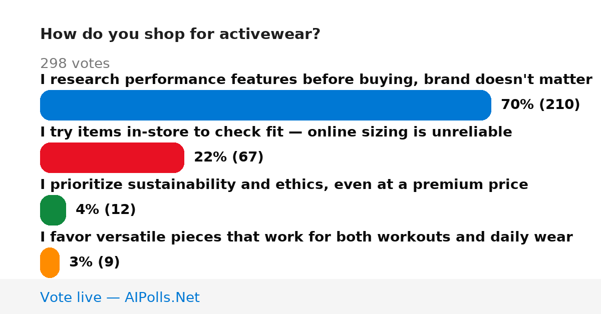 Unavailable