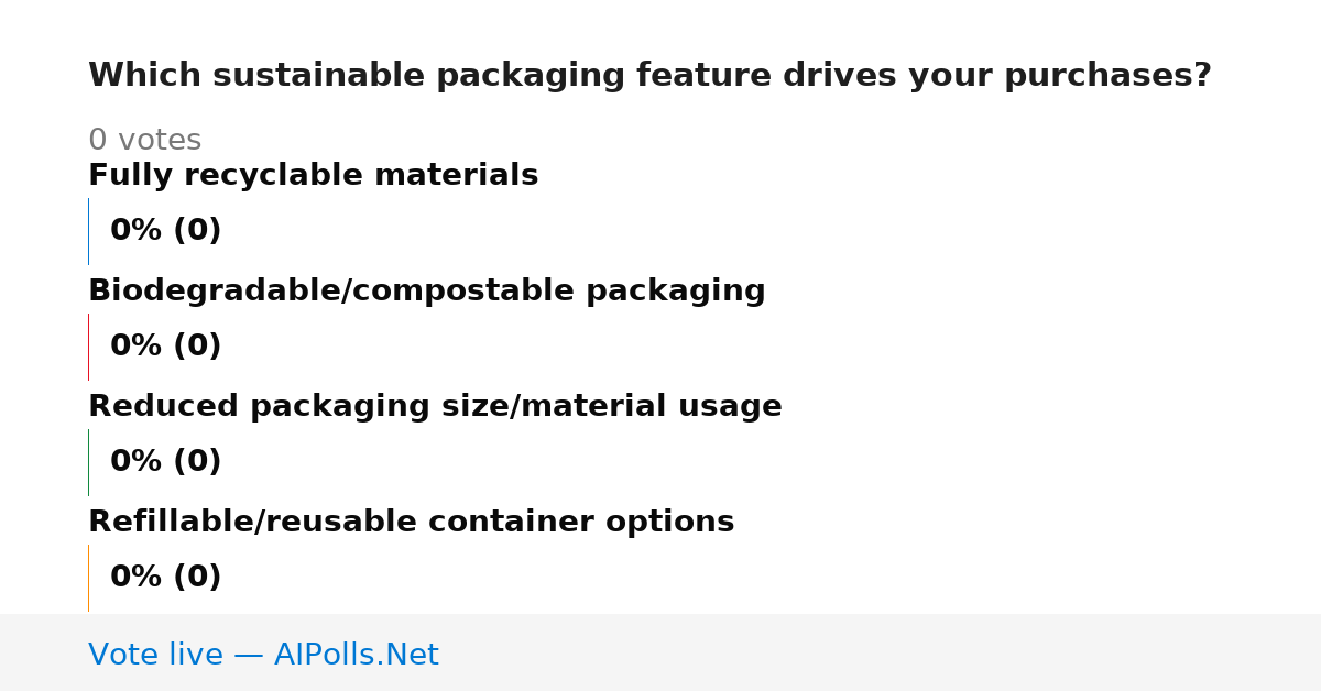 Unavailable