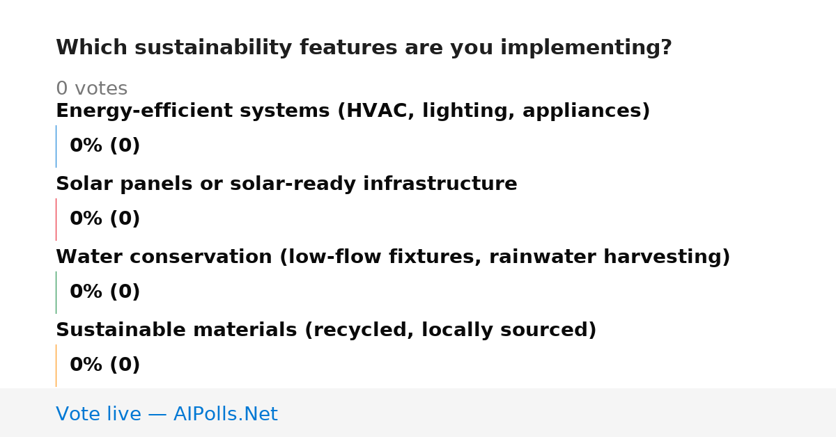Unavailable