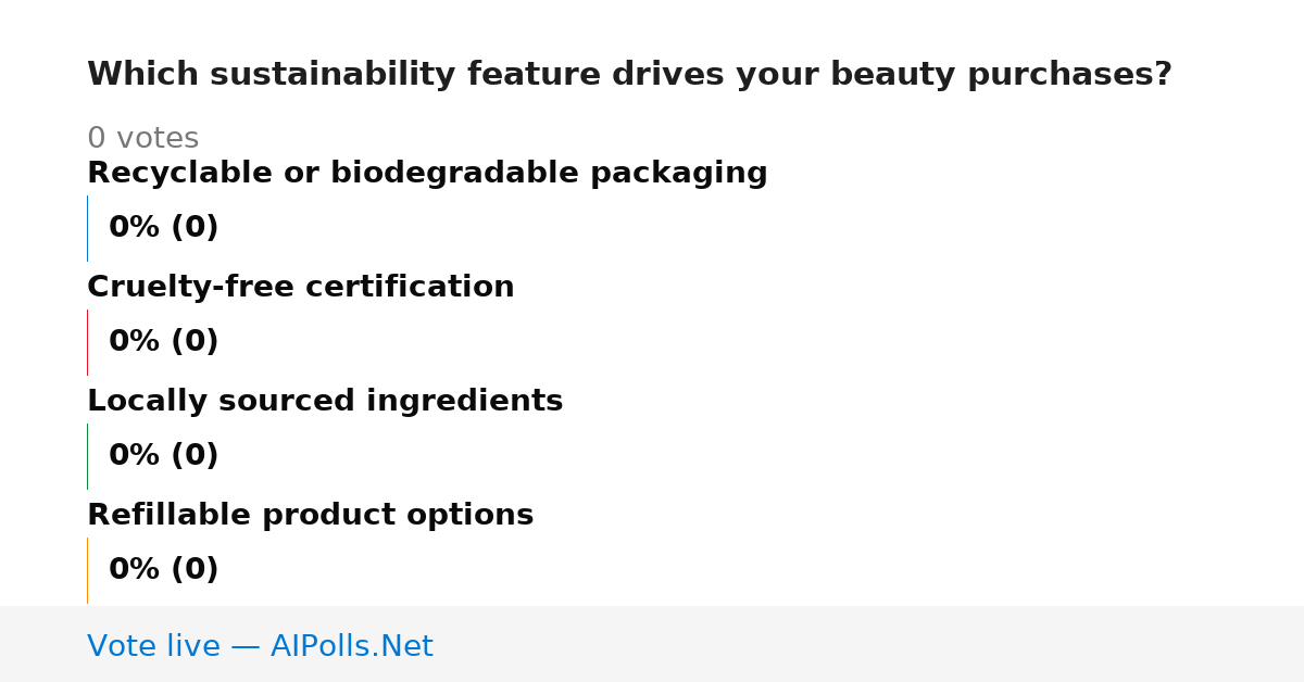 Unavailable