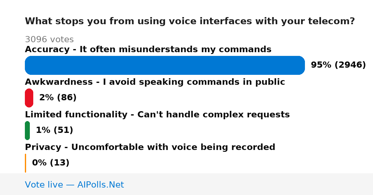 Unavailable