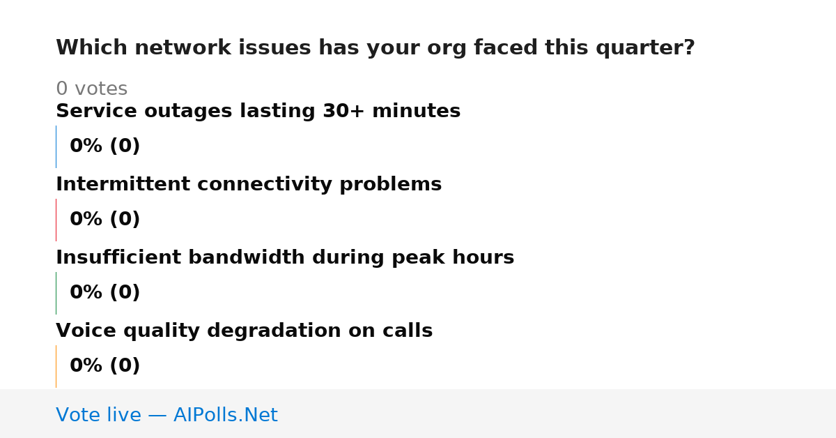 Unavailable